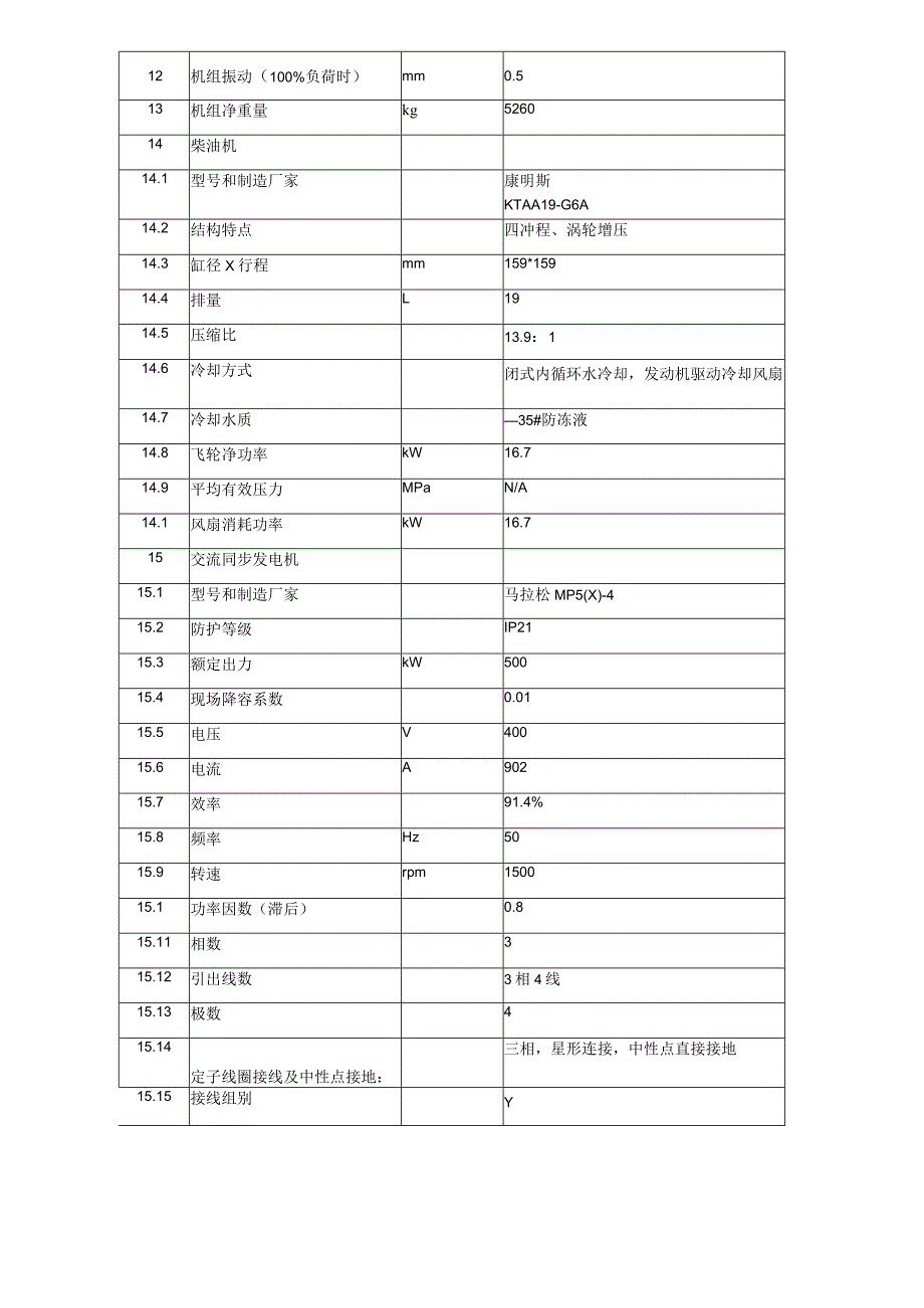 柴油发电机组主要技术参数表.docx_第2页