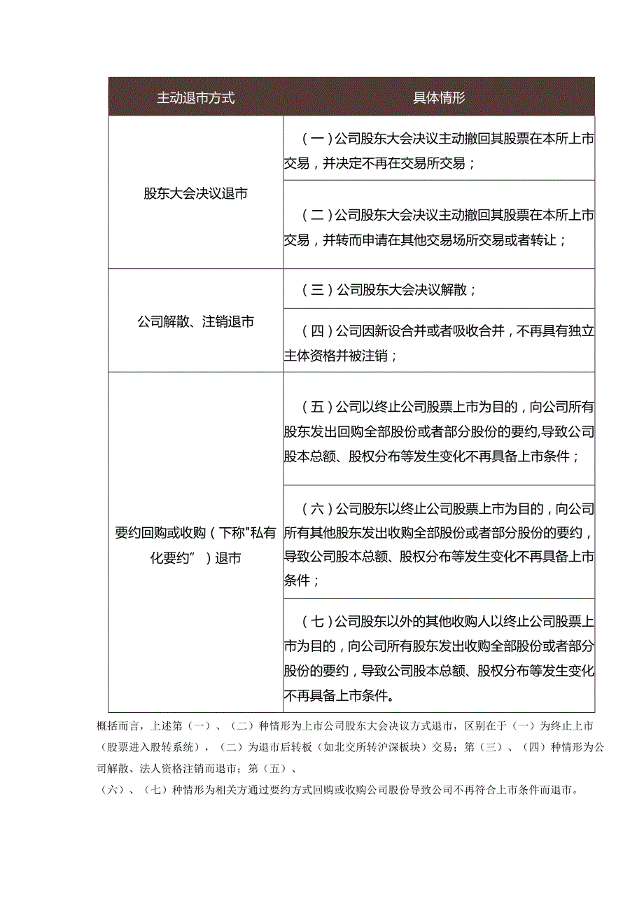 主动退市退一步或海阔天空.docx_第2页