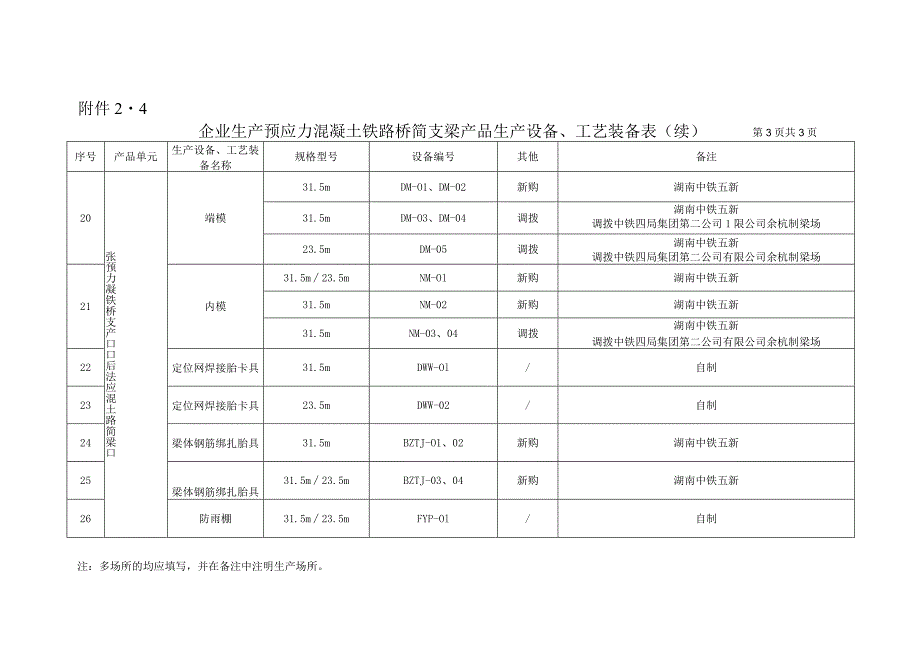 6附件2-4企业生产预应力混凝土铁路桥简支梁产品生产设备、工艺装备表（中铁四局渝昆铁路江阳制梁场）.docx_第3页