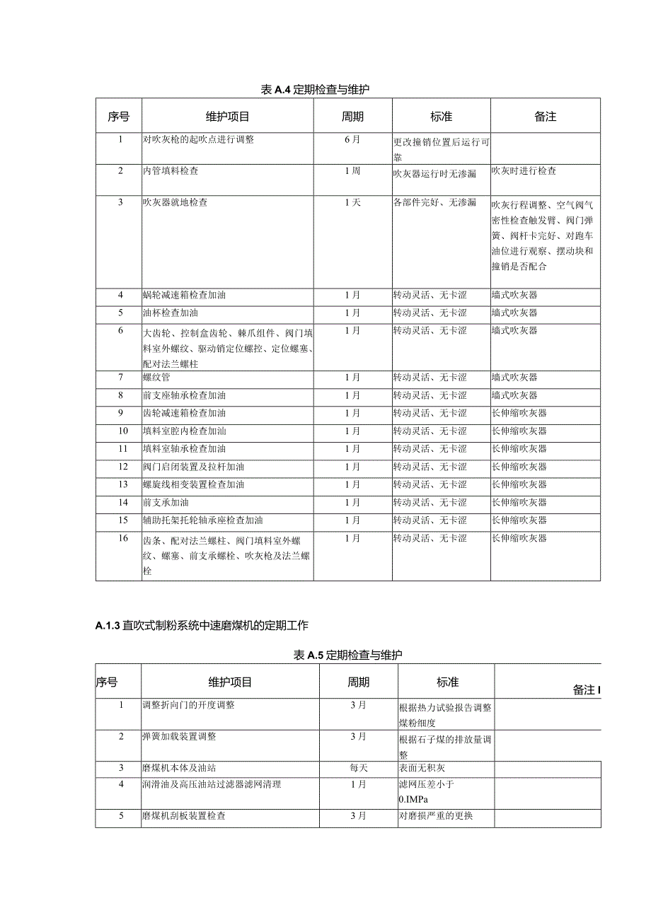 锅炉检修定期工作要求.docx_第2页