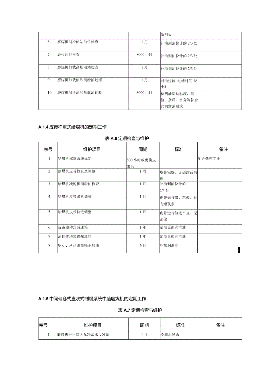 锅炉检修定期工作要求.docx_第3页