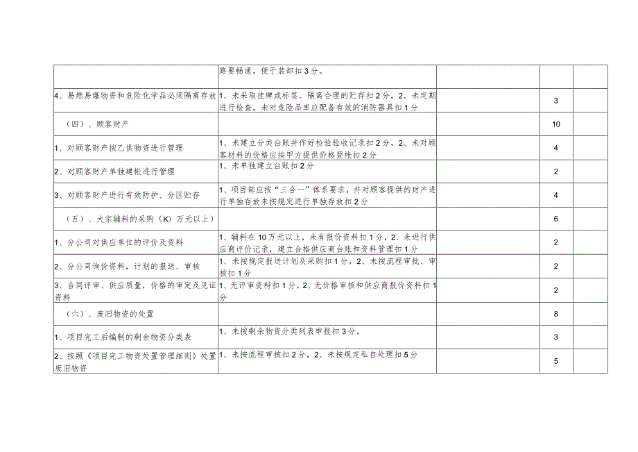 材料设备检查表(最新).docx_第3页