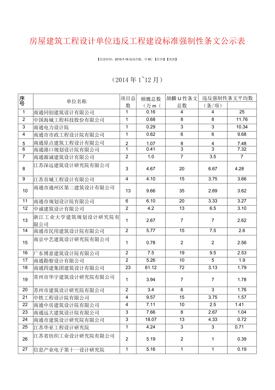 房屋建筑工程设计单位违反工程建设标准强制性条文公示表.docx_第1页