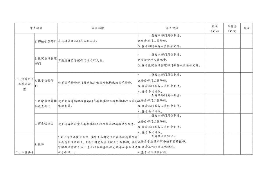 川卫办审批便函〔2023〕7号附件2.四川省血液透析中心执业登记现场审查细则.docx_第3页