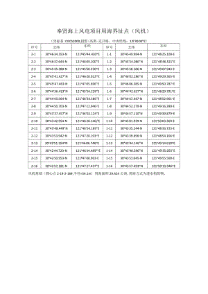 奉贤海上风电项目用海界址点.docx