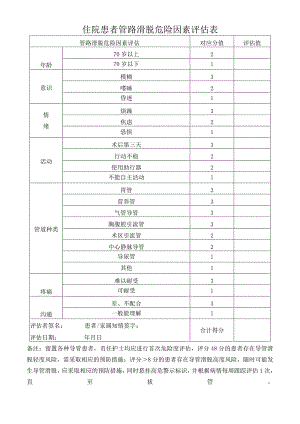 住院患者管路滑脱危险因素评估表.docx