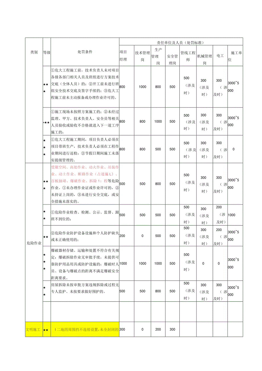 安全红线管理规定试行.docx_第2页