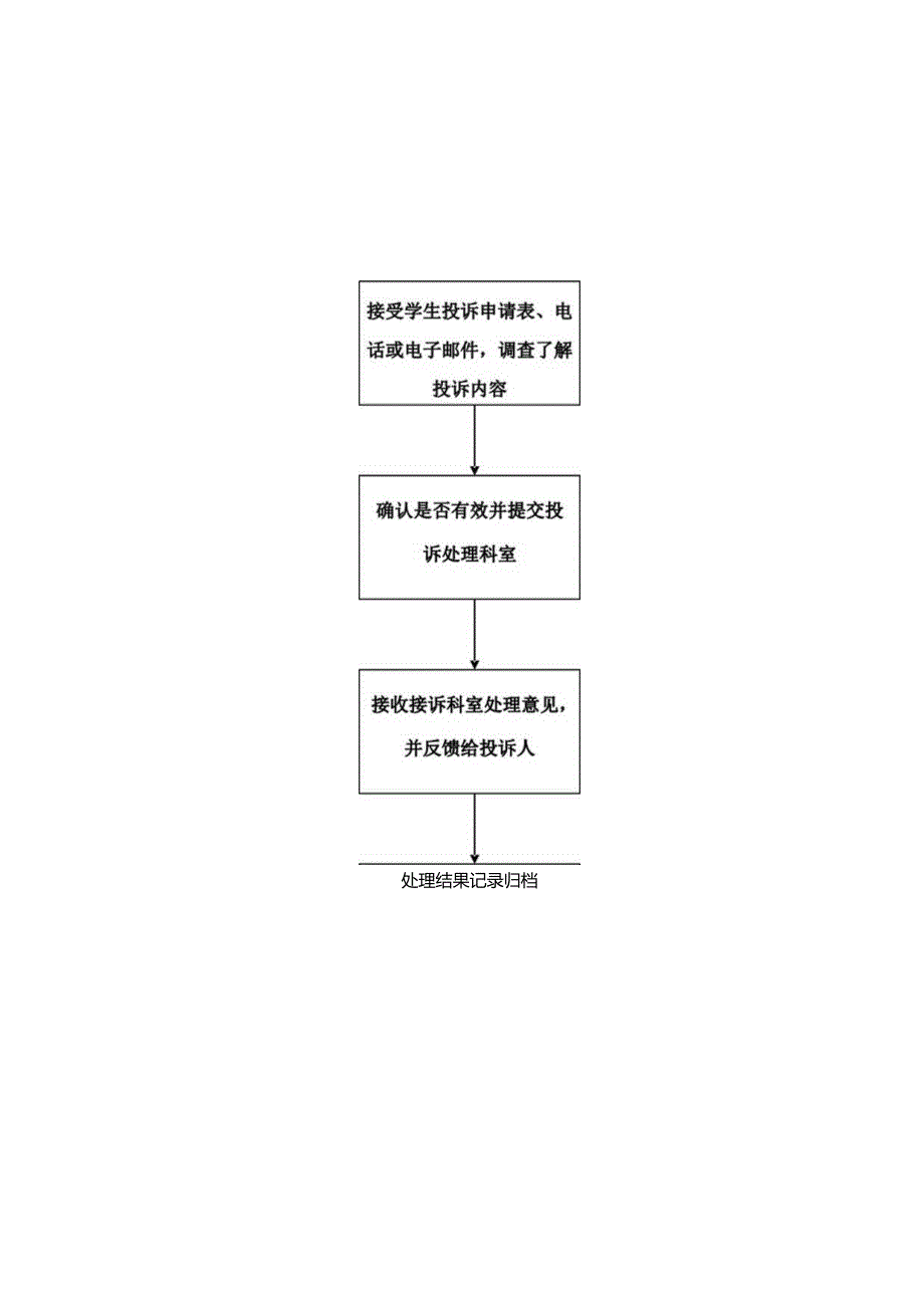 安徽建筑大学后勤管理处工作流程.docx_第1页