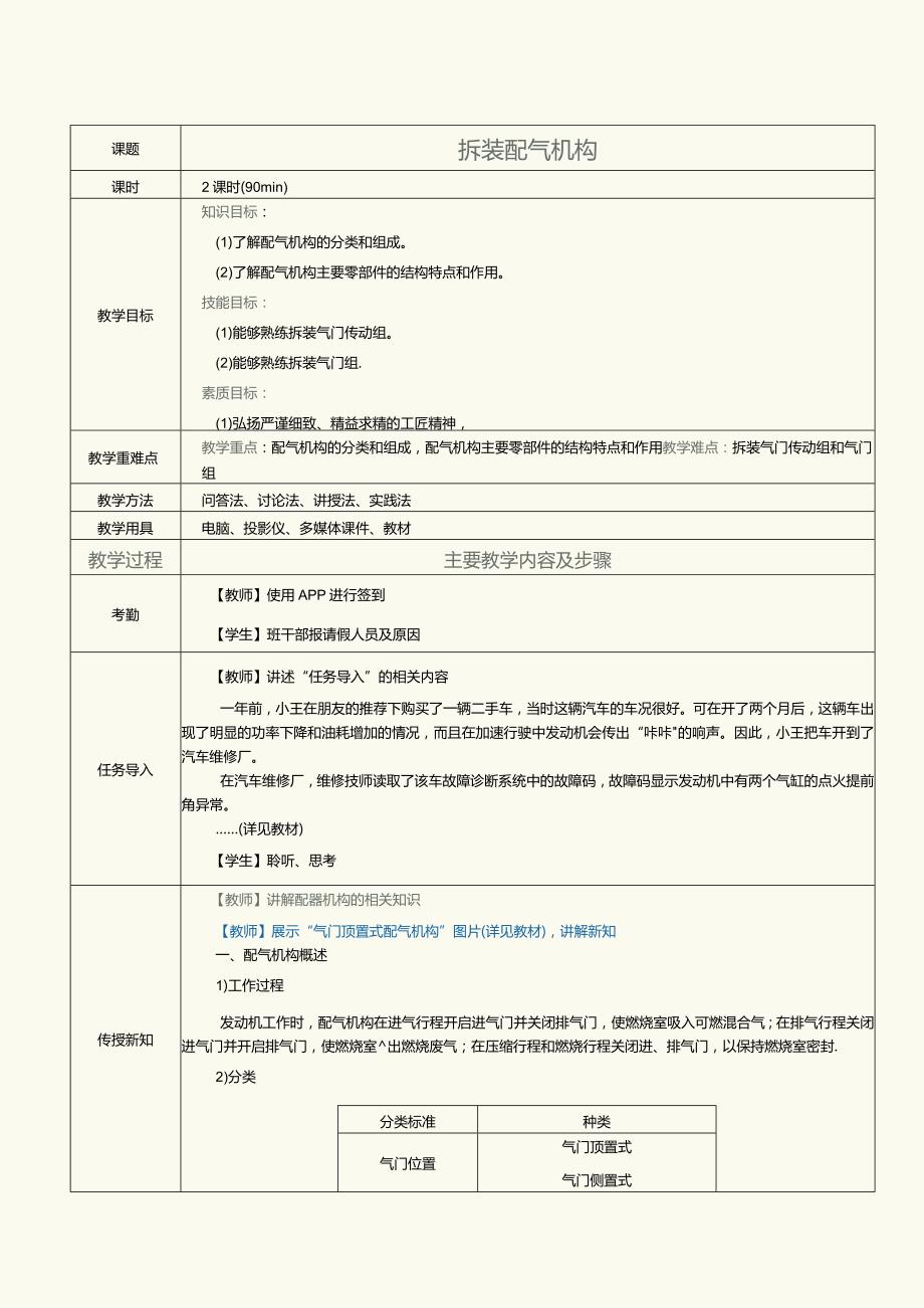 中职《汽车发动机与底盘拆装》 教案 第2课 拆装配气机构.docx_第1页