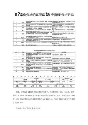 基于案例分析的高层宾馆火灾蔓延特点研究.docx