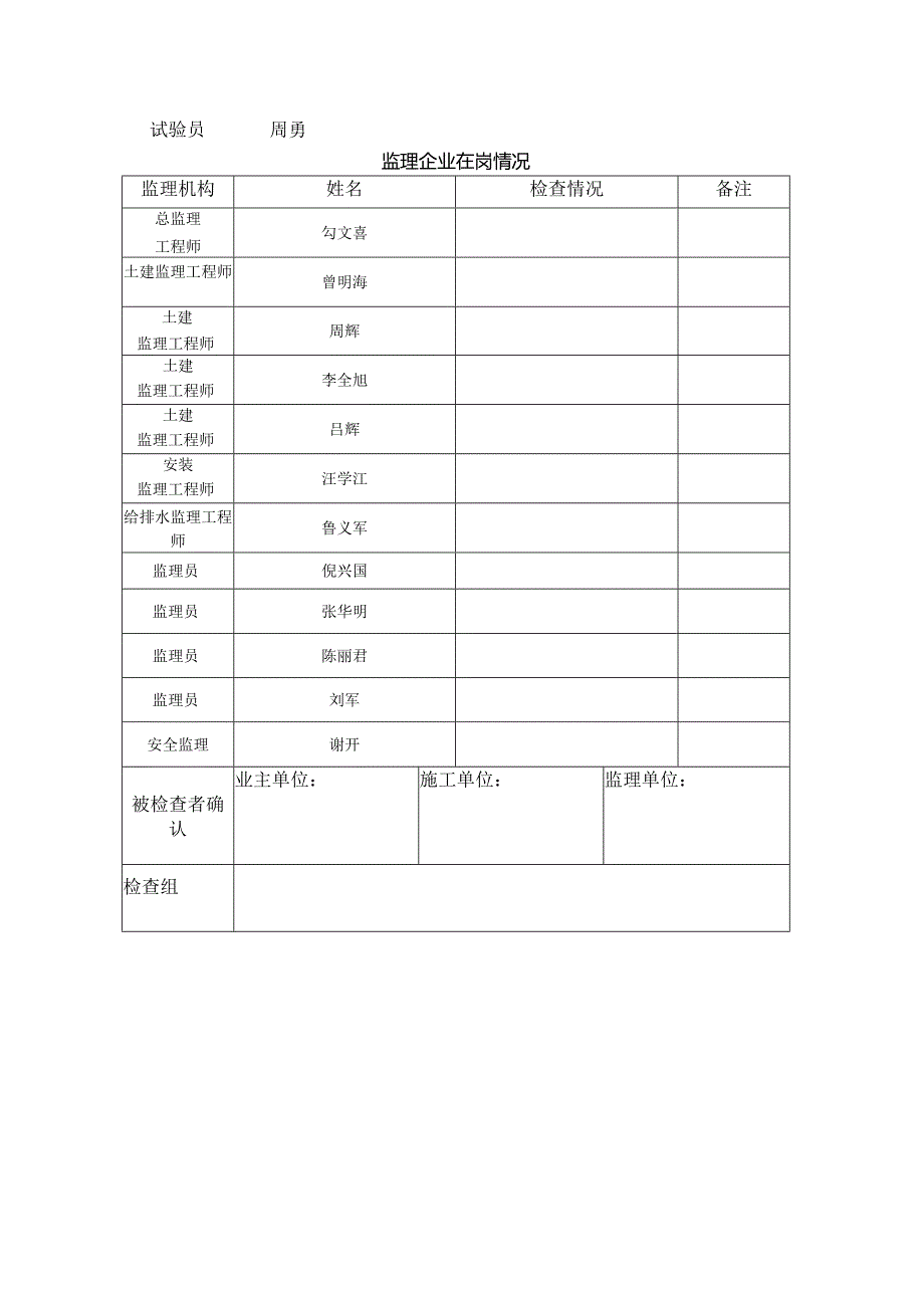 绵投劳动纪律情况检查记录表剑南路20150409.docx_第2页