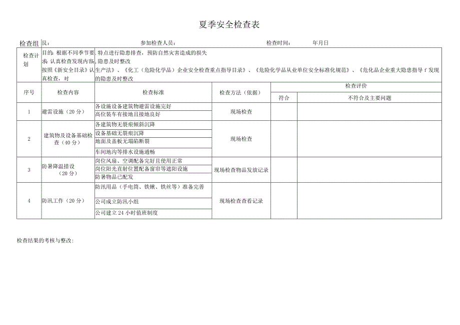 公司企业夏季安全检查表.docx_第1页