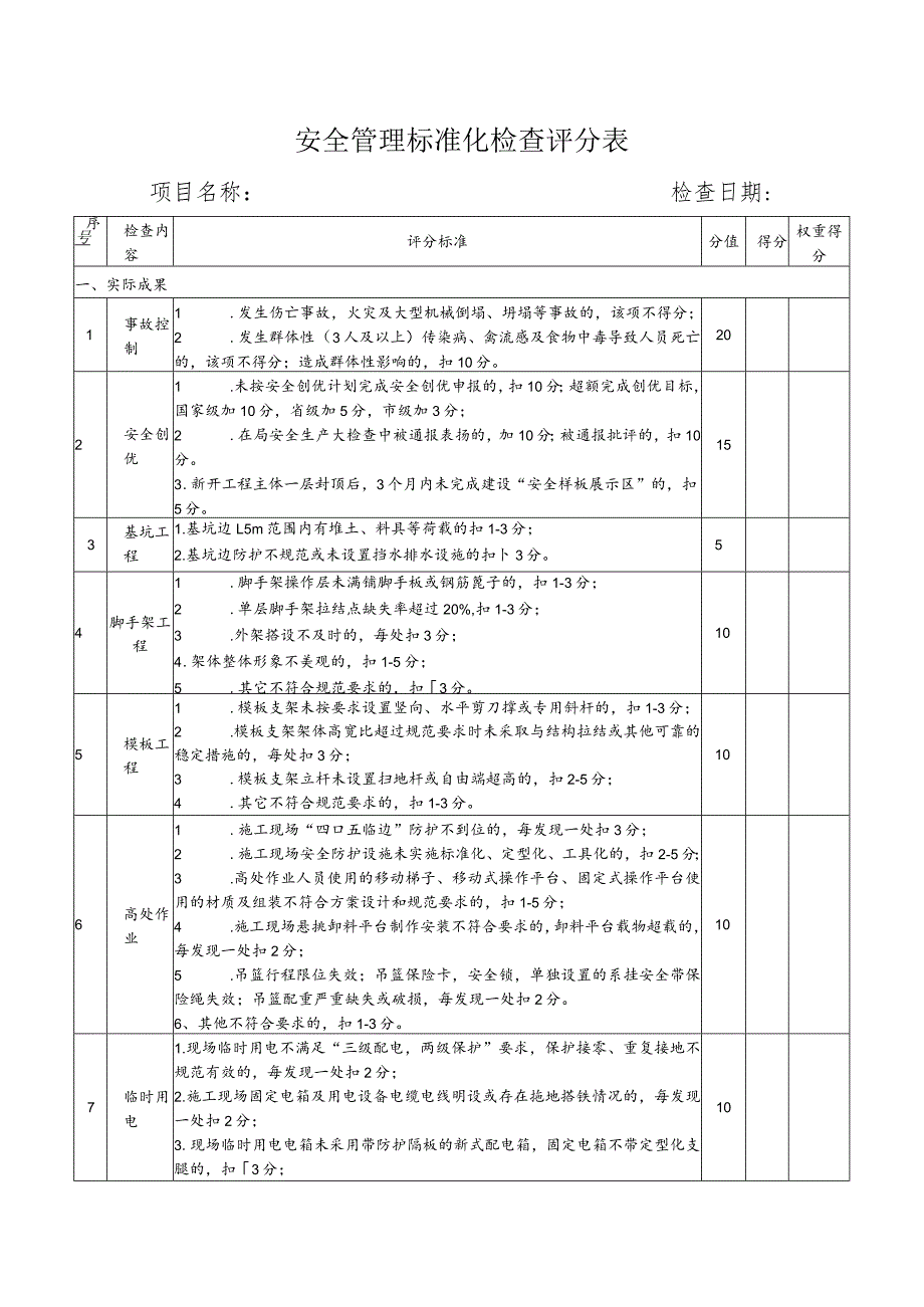 项目部安全管理标准化检查评分表.docx_第1页