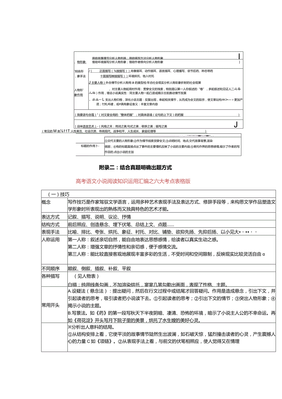 小说阅读（思维导图+六大考点术语表格整理）.docx_第3页