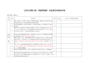 江苏大学第六届“党建带团建”先进单位申报自评表.docx