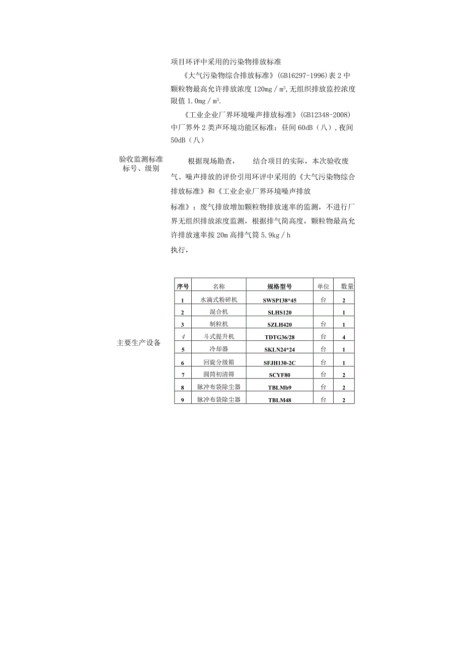 环保验收公示-漯河市金山畜牧科技有限公司年产6万吨饲料生产线项目监测表.docx_第3页