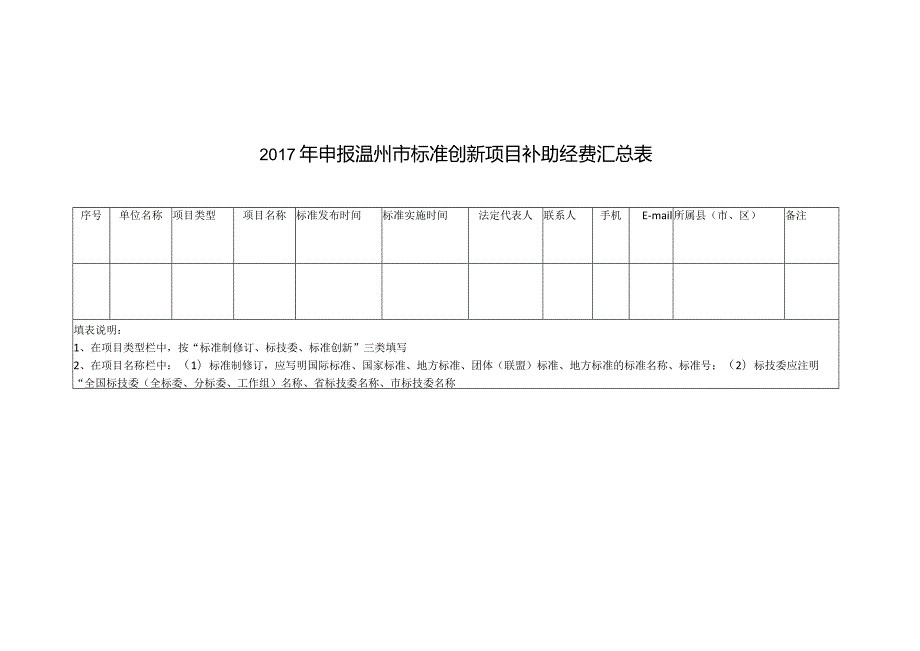 附件：温州市标准创新财政专项补助项目申报表.docx_第3页