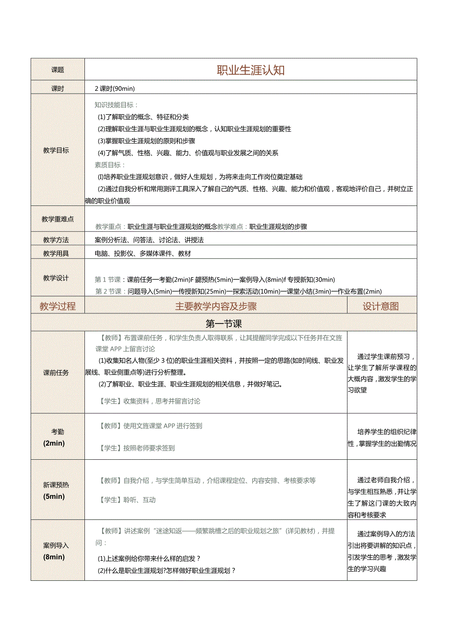 大学生职业生涯规划与就业指导教学教案（共10课）.docx_第2页