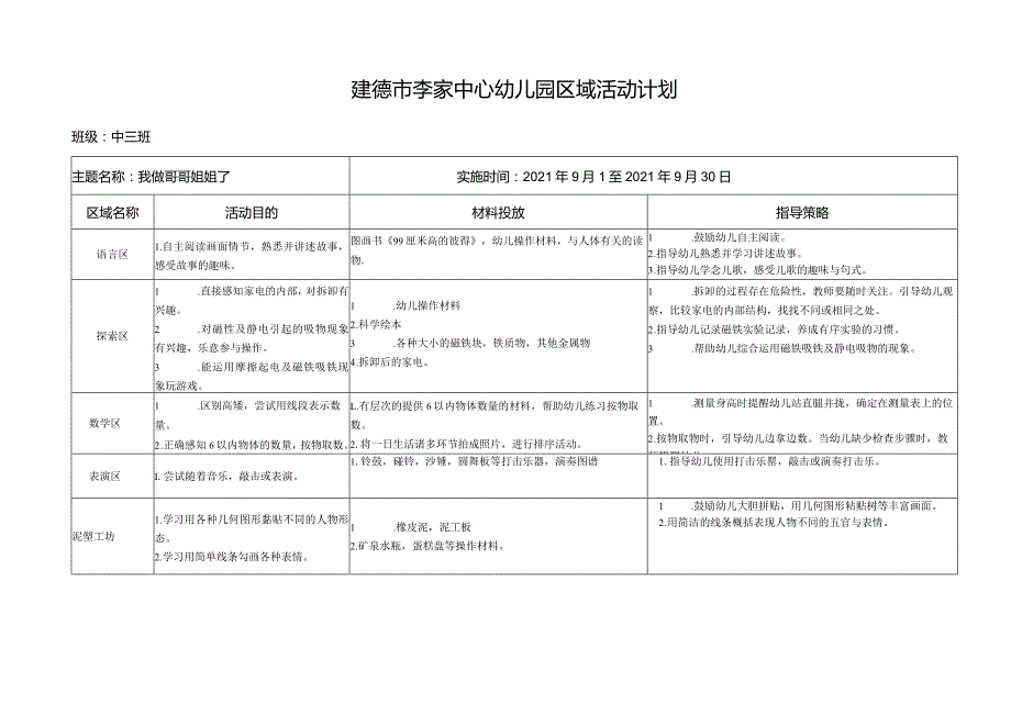 幼儿园：中三班主题区域游戏.docx_第1页