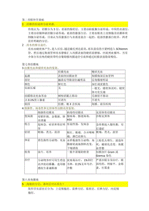 医学类学习资料：眼科学简答题.docx