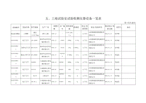 勐绿设备一览表2023.07.22.docx