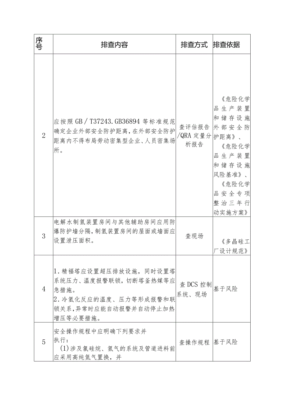 多晶硅企业安全风险隐患排查重点检查项安全风险隐患排查表.docx_第2页