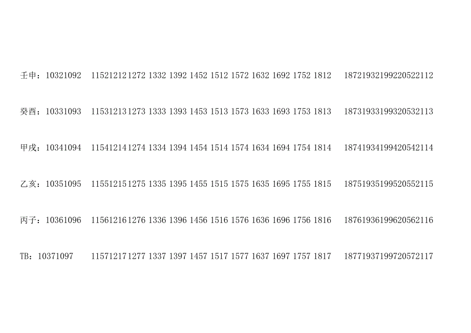 天干地支和年份对照表.docx_第2页