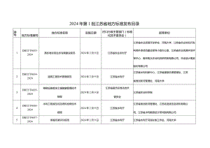 2024年第1批江苏省地方标准发布目录.docx