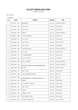 哈尔滨市气象局标准执行清单（2023版）.docx