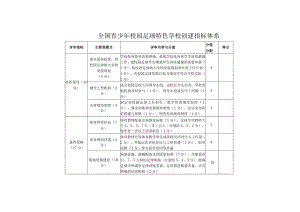 全国青少年校园足球特色学校创建指标体系.docx