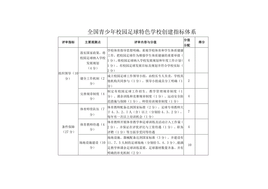 全国青少年校园足球特色学校创建指标体系.docx_第1页