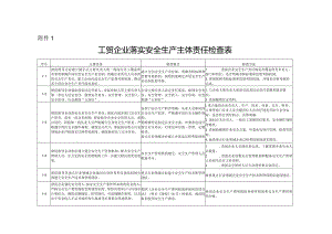 涉爆粉尘、有限空间、主体责任检查表.docx