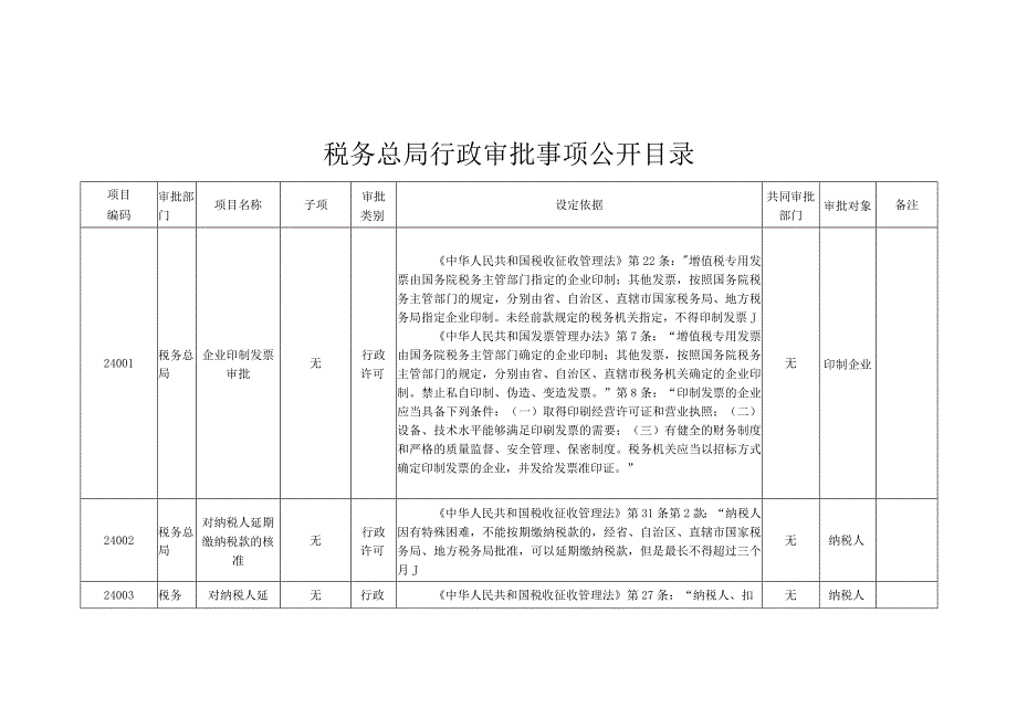 税务总局行政审批事项公开目录.docx_第1页