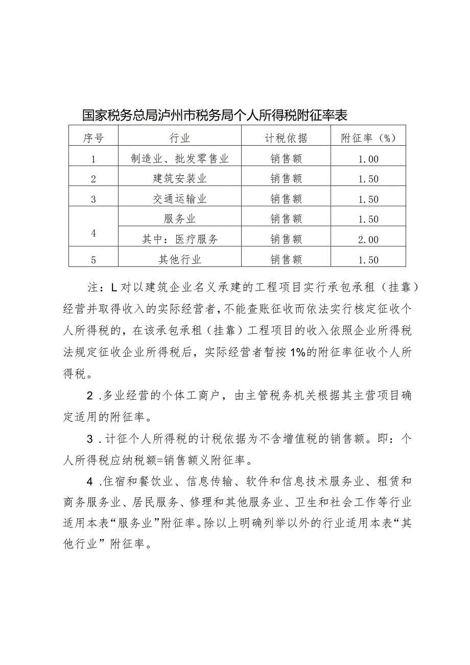 国家税务总局泸州市税务局个人所得税附征率表.docx_第1页