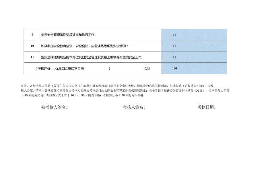 员工安全责任制考核表综合办公室人力资源.docx_第2页