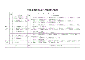 年度招商引资工作考核计分细则.docx