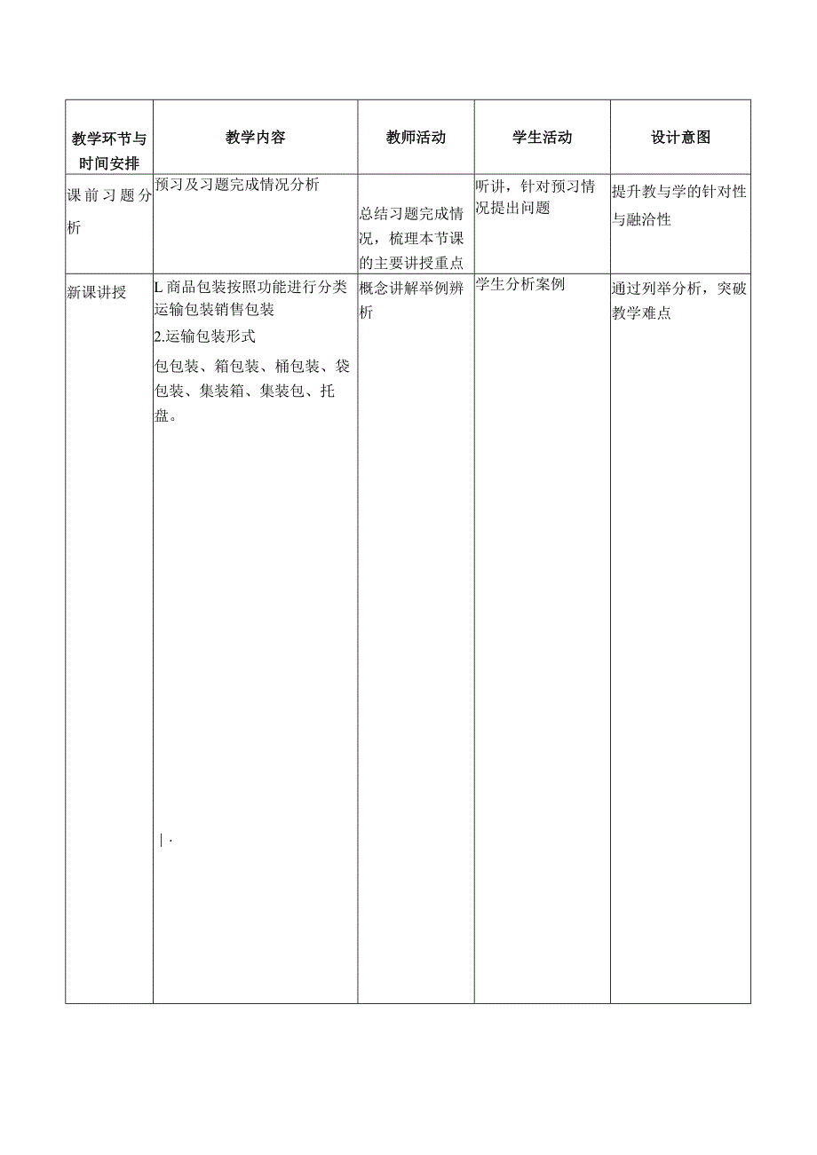 商品学（慕课版）教案-教学设计 3.2商品运输包装.docx_第2页