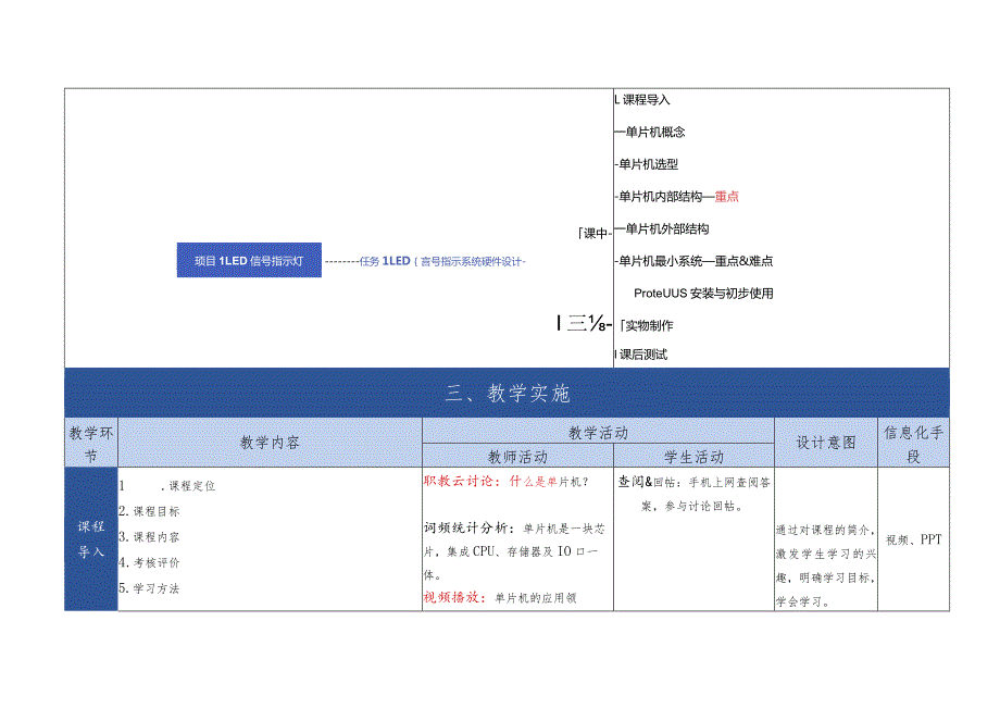 单片机应用技术 教案全套 刘小平 项目1--11 LED指示灯设计与实现--- 远程灯光控制器设计与实现.docx_第3页