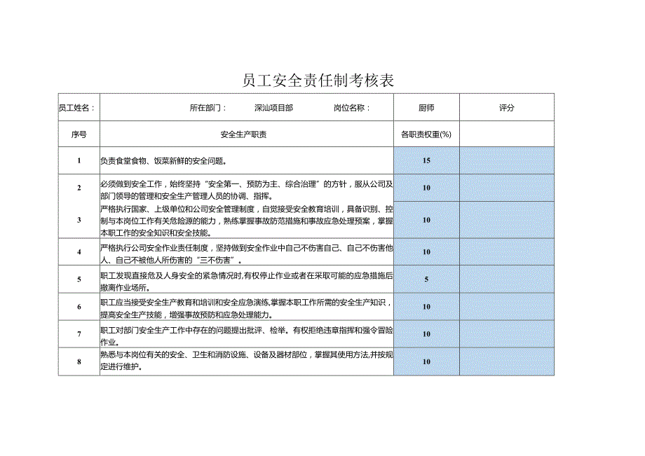 员工安全责任制考核表厨师.docx_第1页