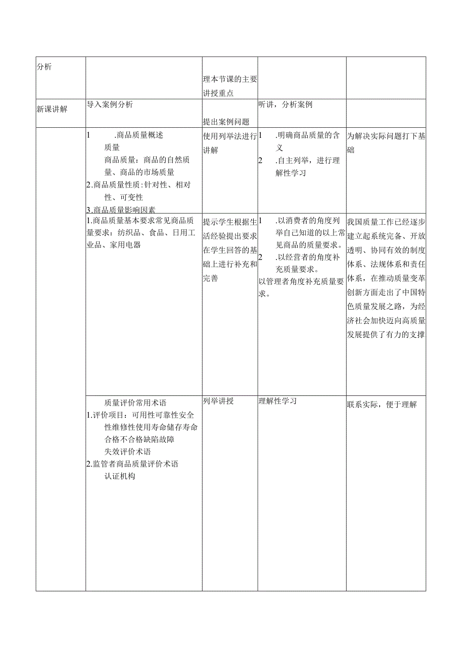 商品学（慕课版）教案-教学设计 项目二 商品质量与标准.docx_第2页