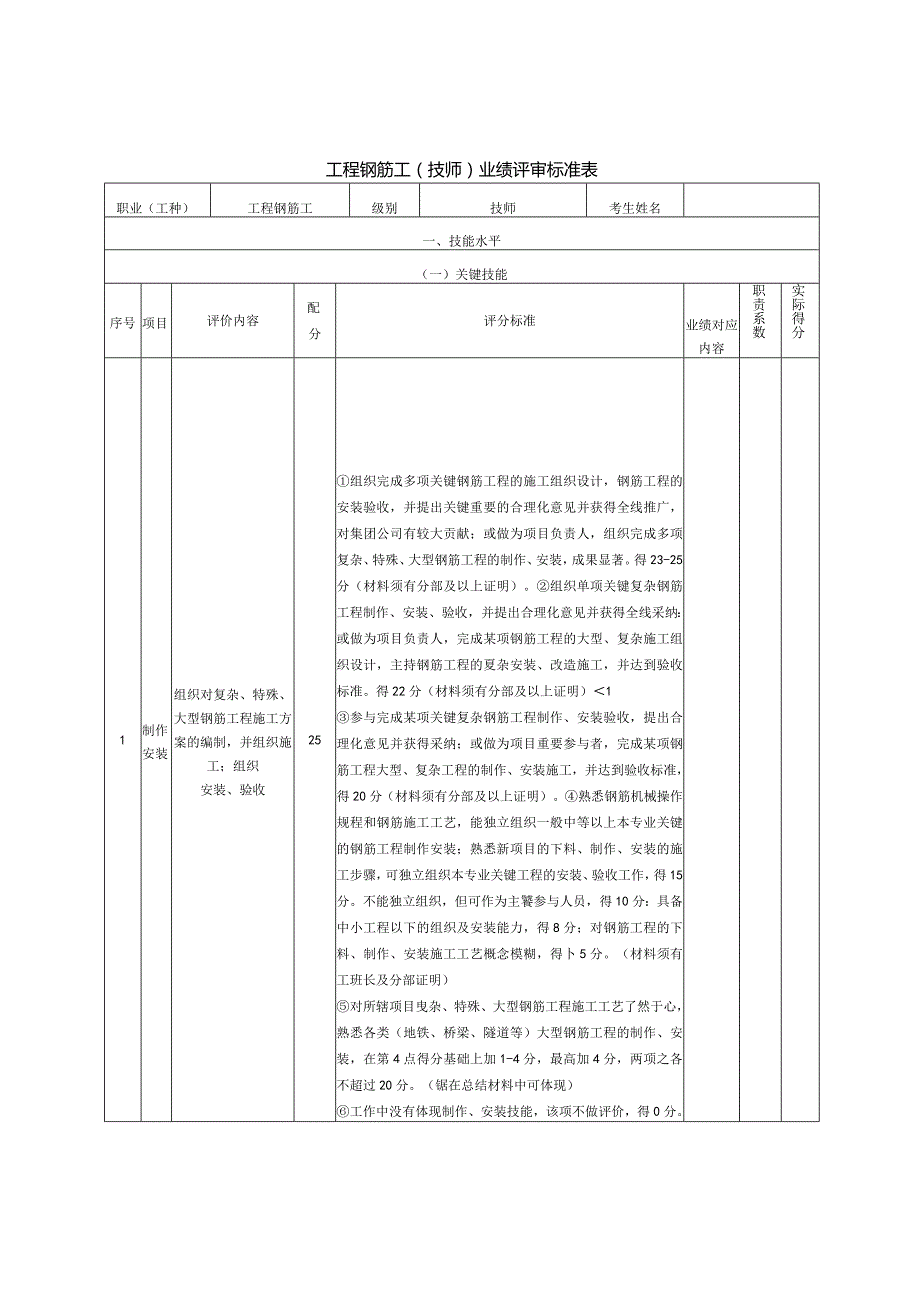 6、工程钢筋工（技师）业绩评审标准表.docx_第1页