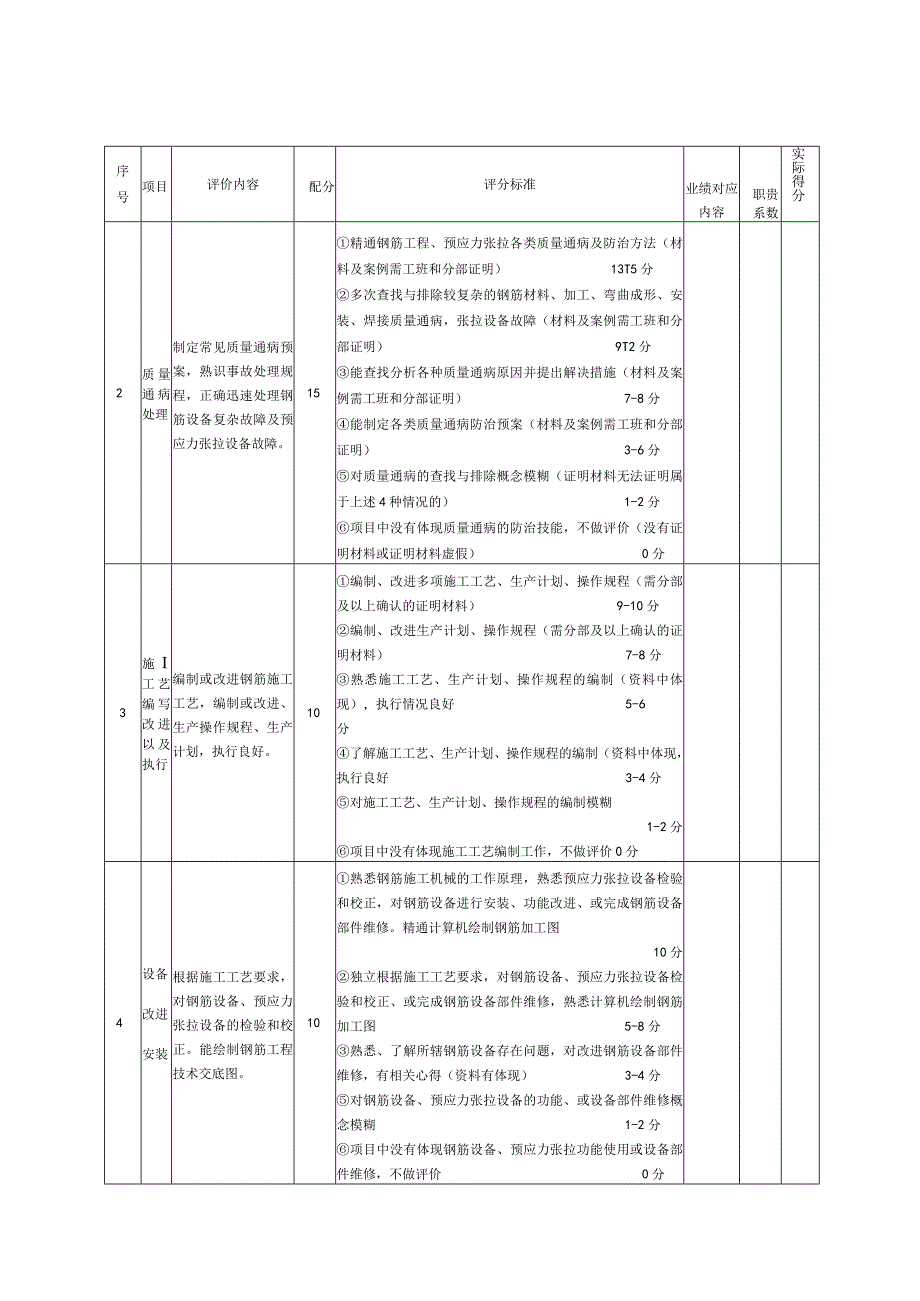 6、工程钢筋工（技师）业绩评审标准表.docx_第2页