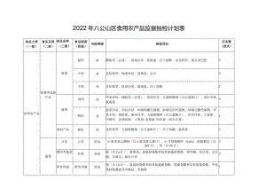 2022年八公山区食用农产品监督抽检计划表.docx