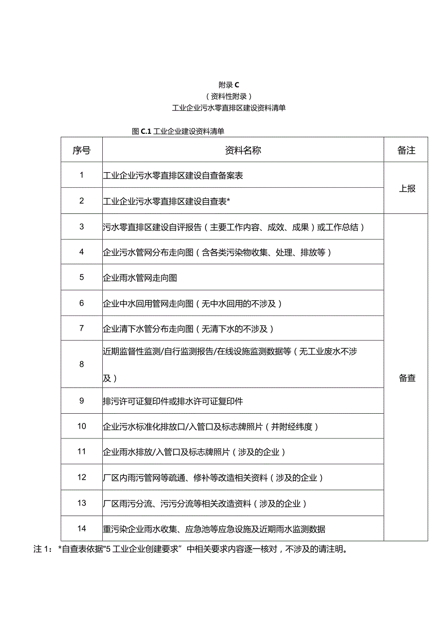 工业企业、园区污水零直排区建设资料清单、验收要点检查表.docx_第3页