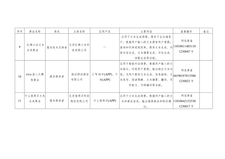 境内深度合成服务算法备案清单（2024年2月）.docx_第3页