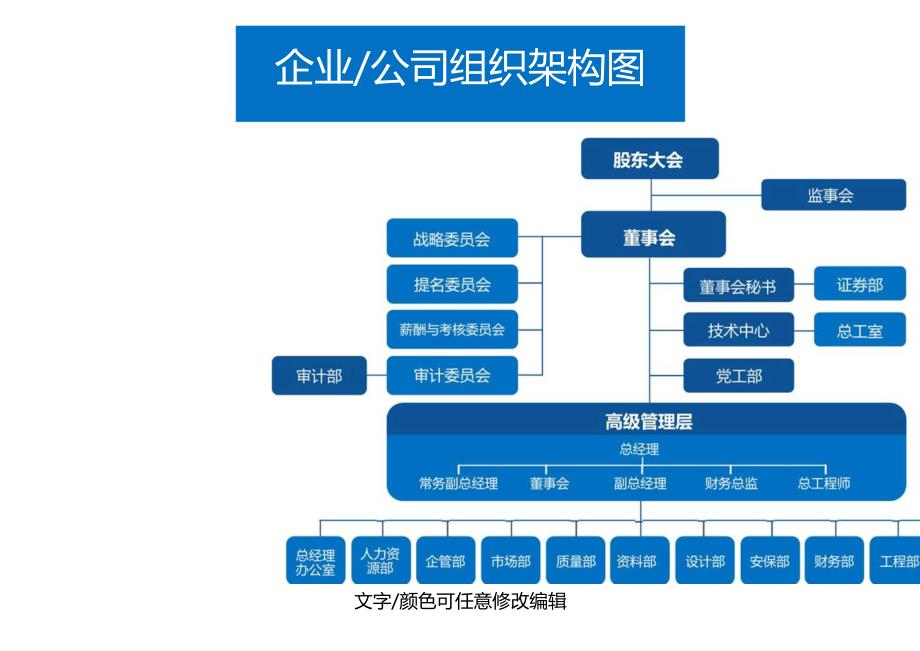 企业公司组织架构图模板.docx_第1页