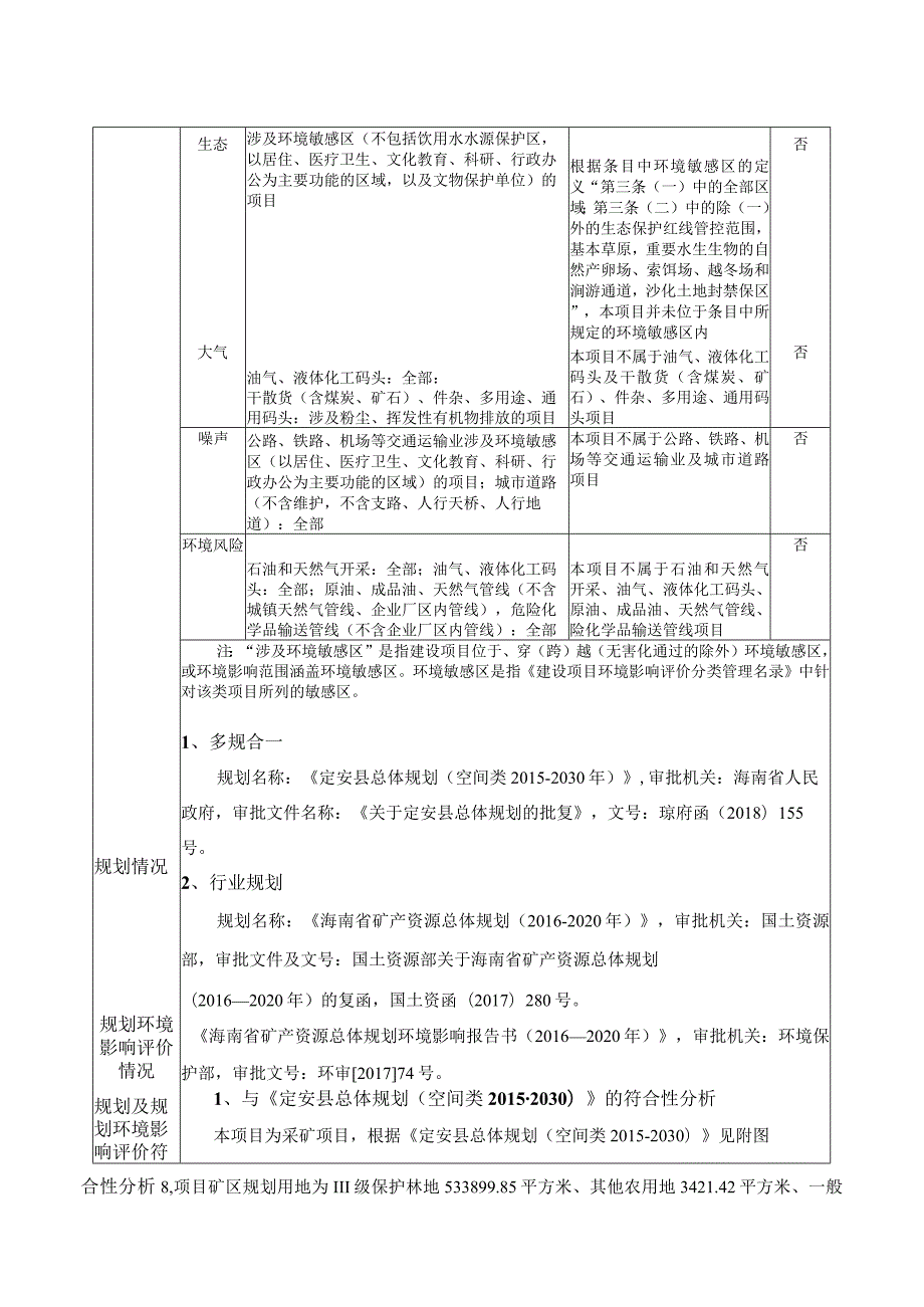 定安县龙河镇九定岭建筑用花岗岩骨料项目 环评报告.docx_第3页