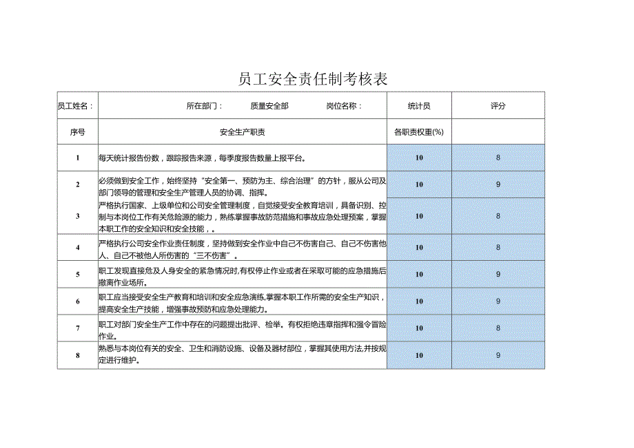 员工安全责任制考核表质量安全部统计员.docx_第1页