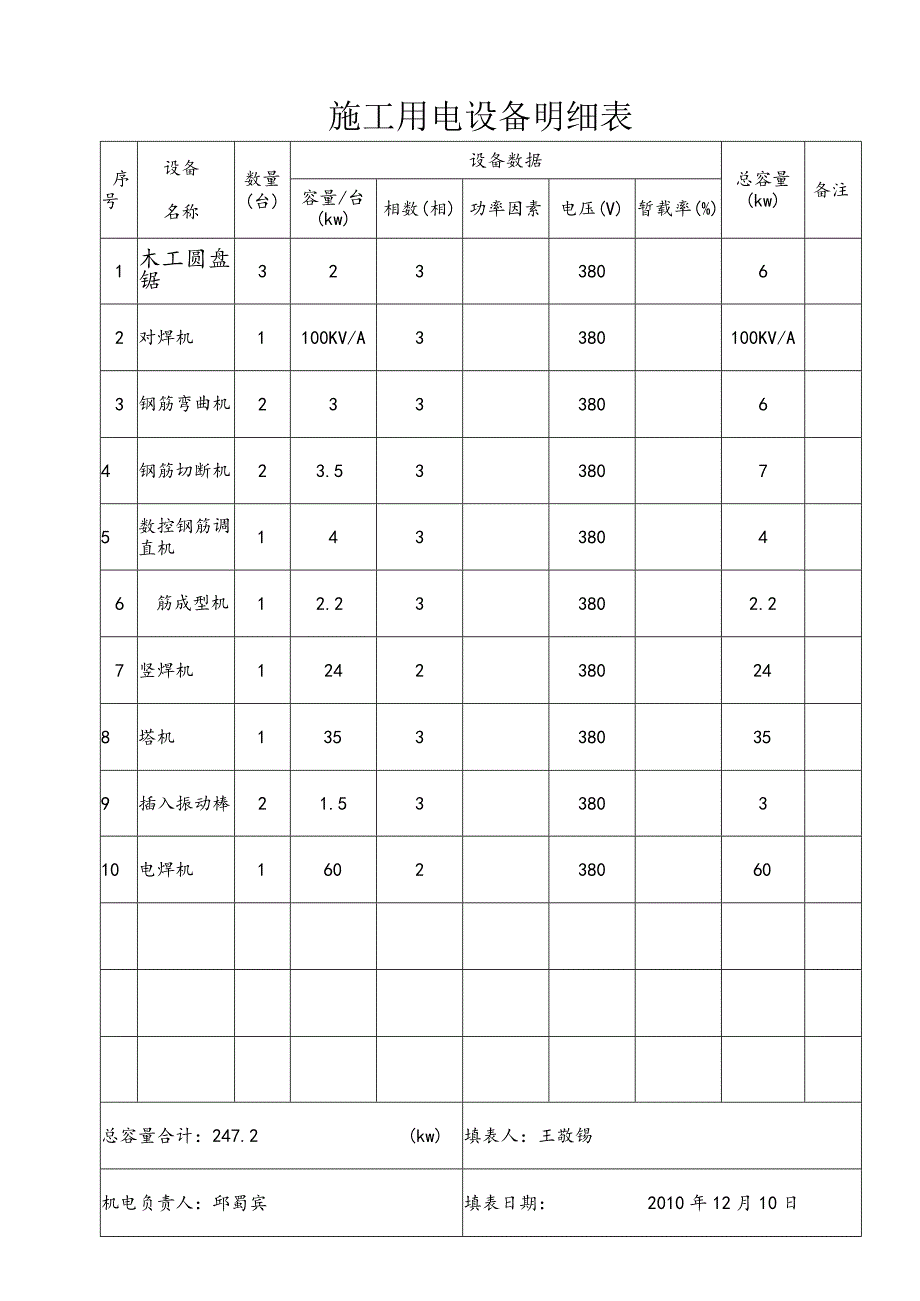 15.5现场施工用电设备明细表.docx_第2页