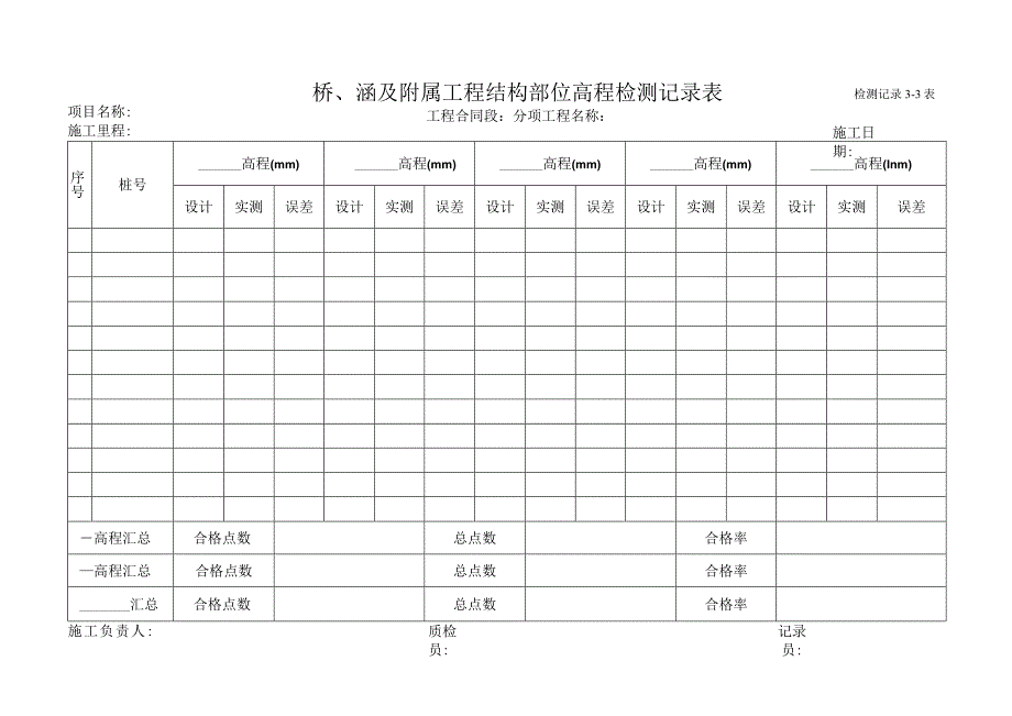 6、桥、涵及附属工程结构部位高程检测记录表.docx_第1页